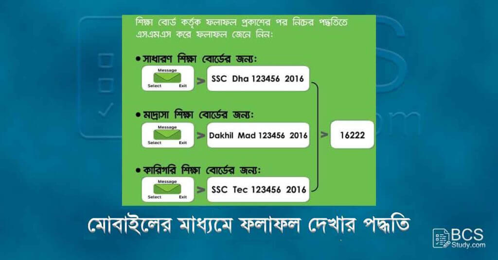 ssc result 2020 by sms