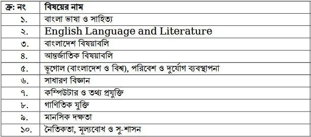 BCS-Preliminary-Syllabus-PDF-Download