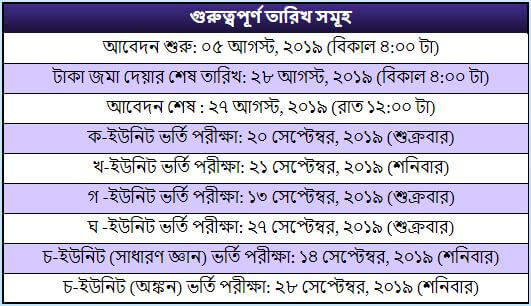 Dhaka University Admission Result 2019-20 